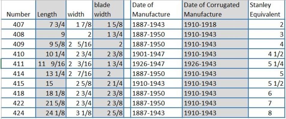 Stanley Plane Size Chart